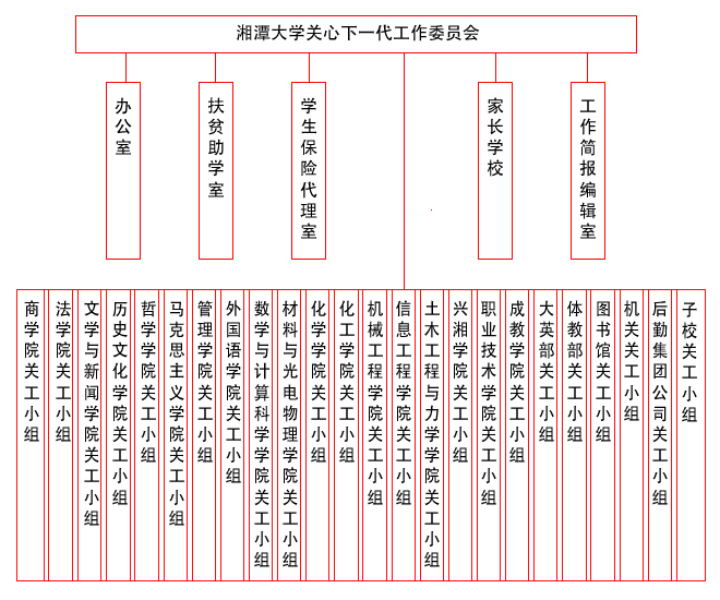 关工委组织结构图2.png